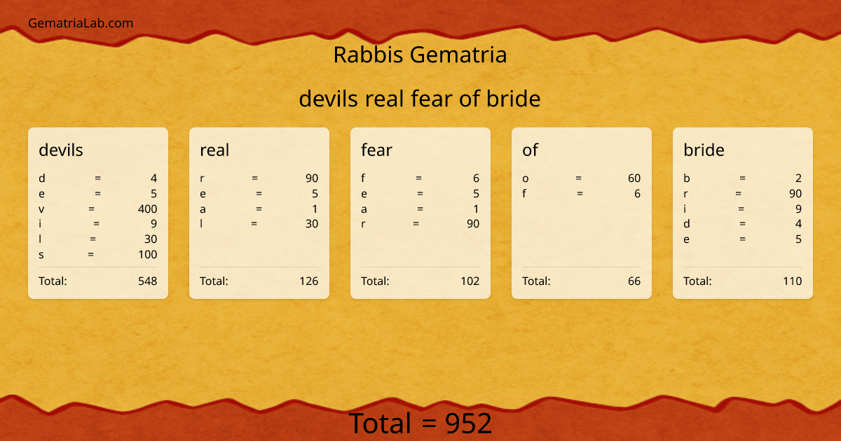devils real fear of bride in rabbis Gematria
